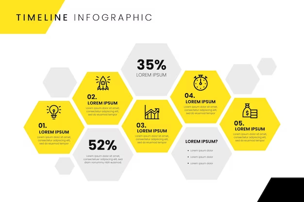 Ideas for Infographics: Definitive Guide (2024)